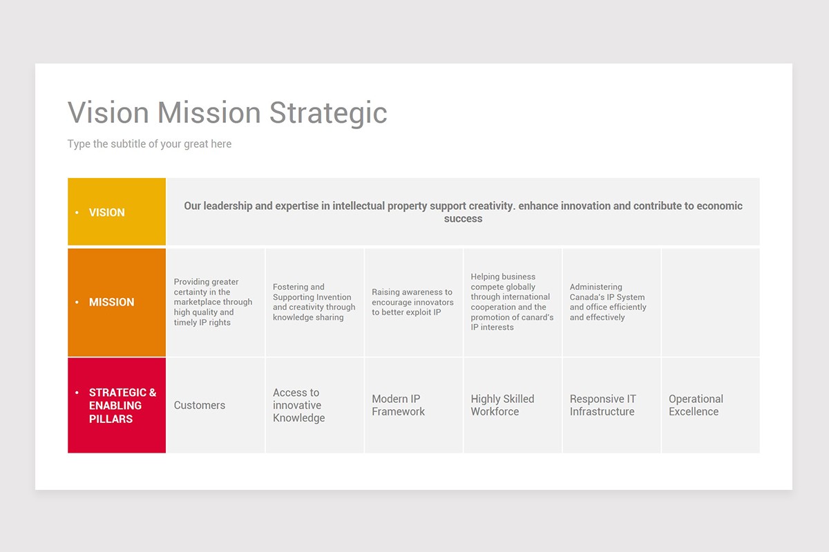 Vision and Mission Statements PowerPoint (PPT) Template | Nulivo Market