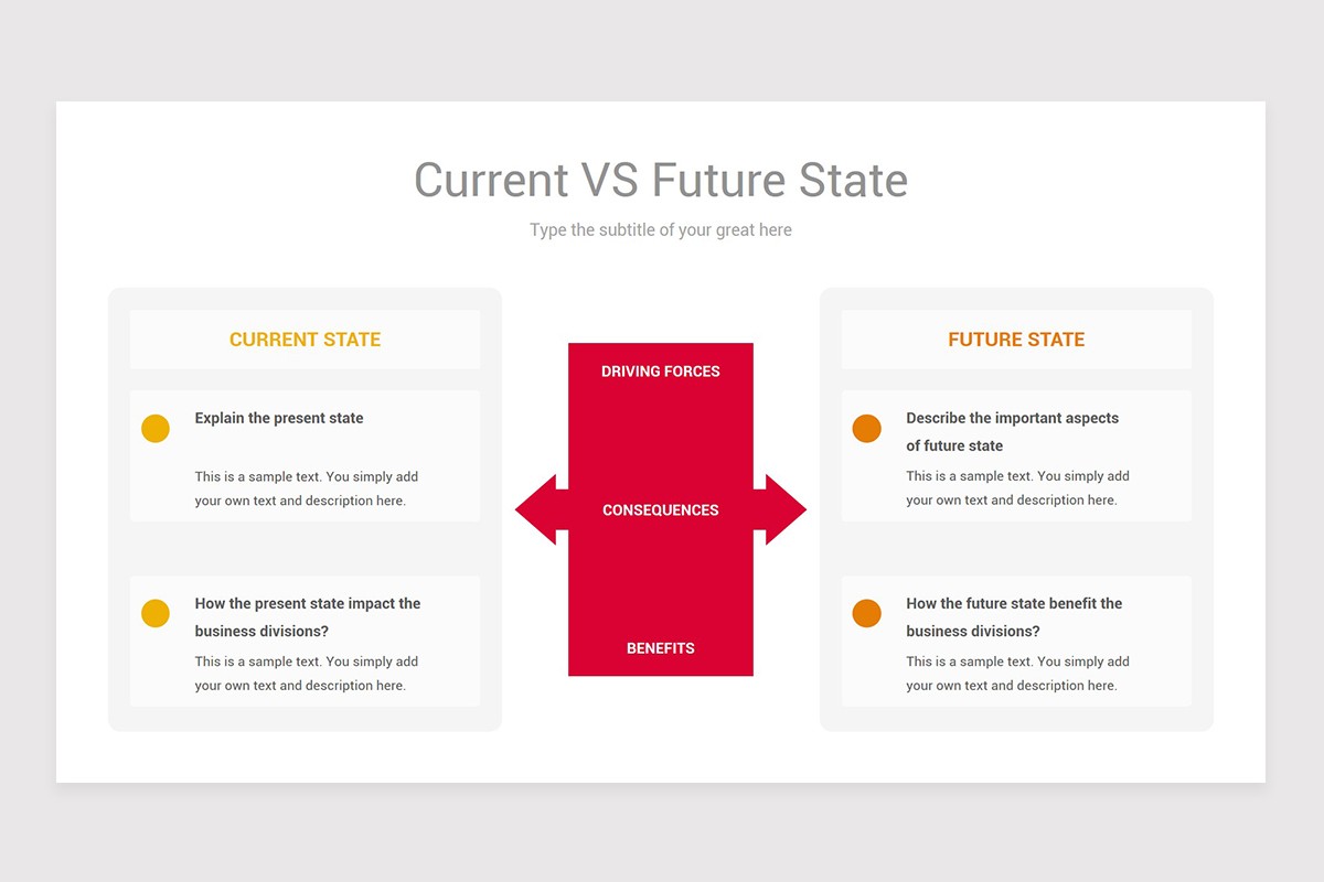 Current State vs Future State PowerPoint PPT Template | Nulivo Market