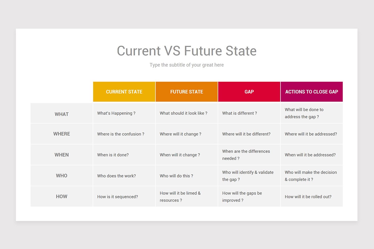 Current State vs Future State PowerPoint PPT Template | Nulivo Market