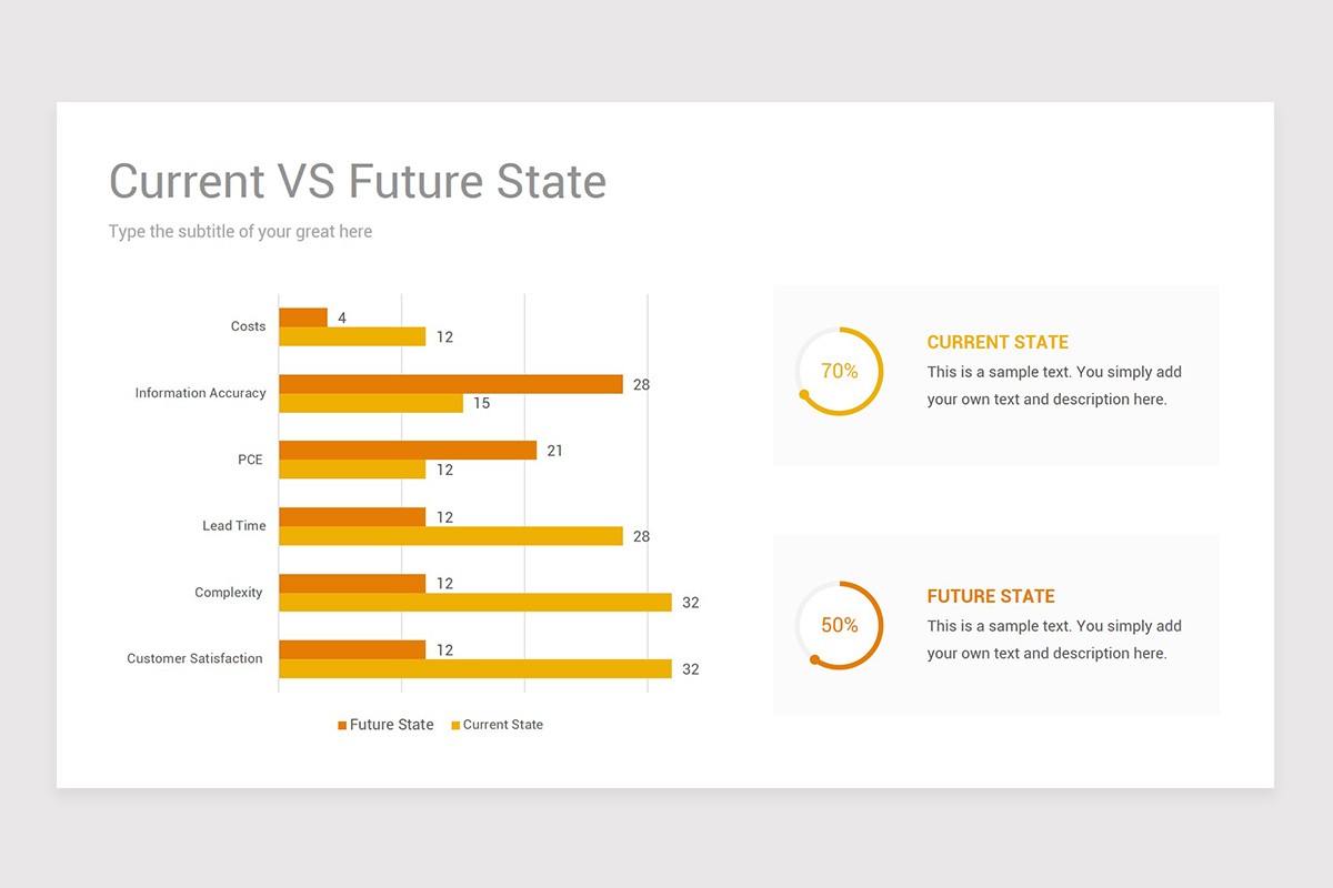Current State vs Future State PowerPoint PPT Template | Nulivo Market