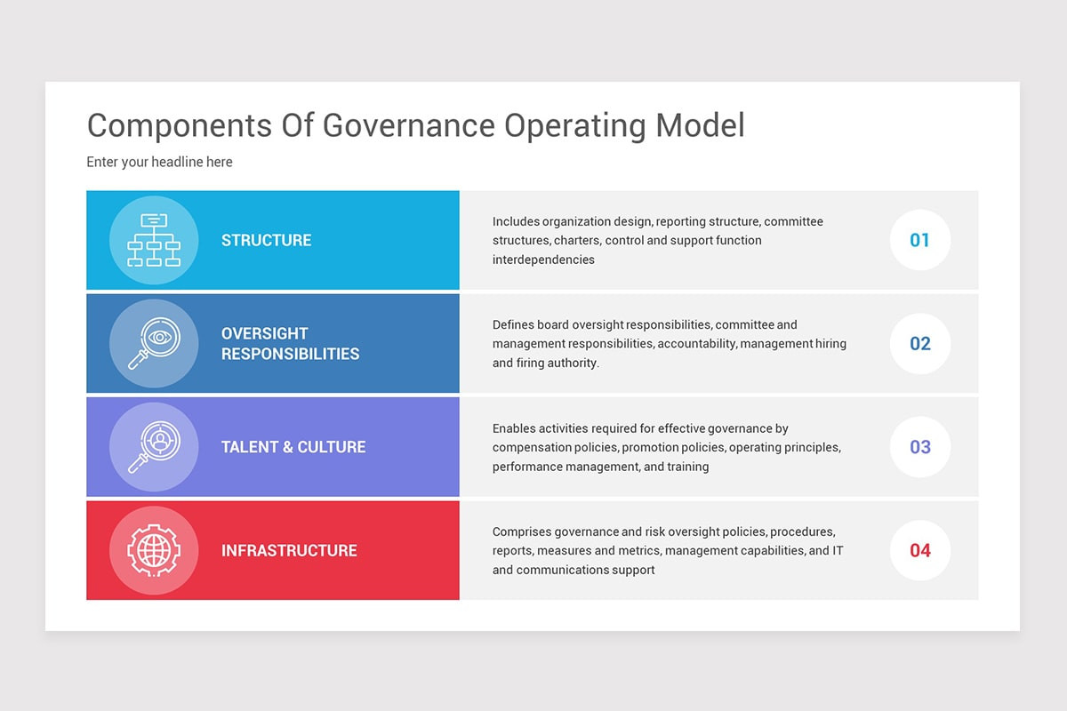 Corporate Governance Model PowerPoint Template Nulivo Market