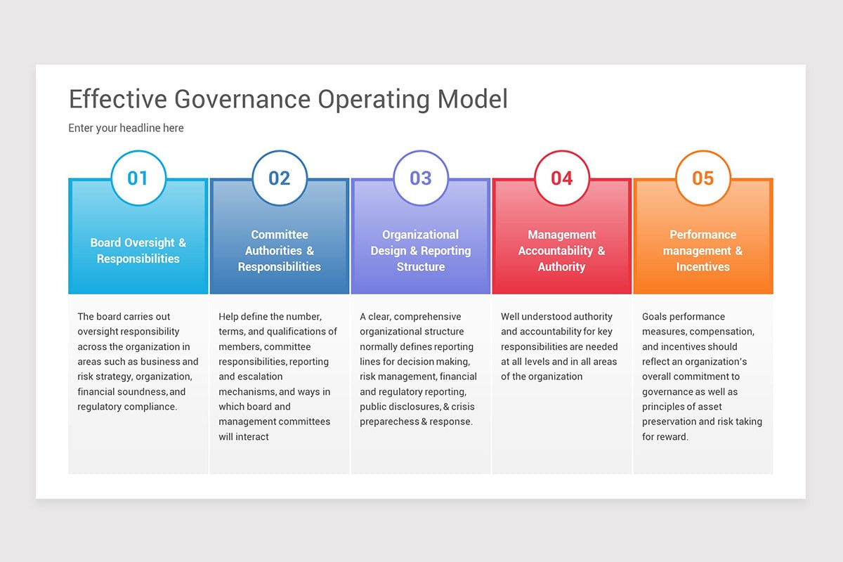 Corporate Governance Model PowerPoint Template Nulivo Market