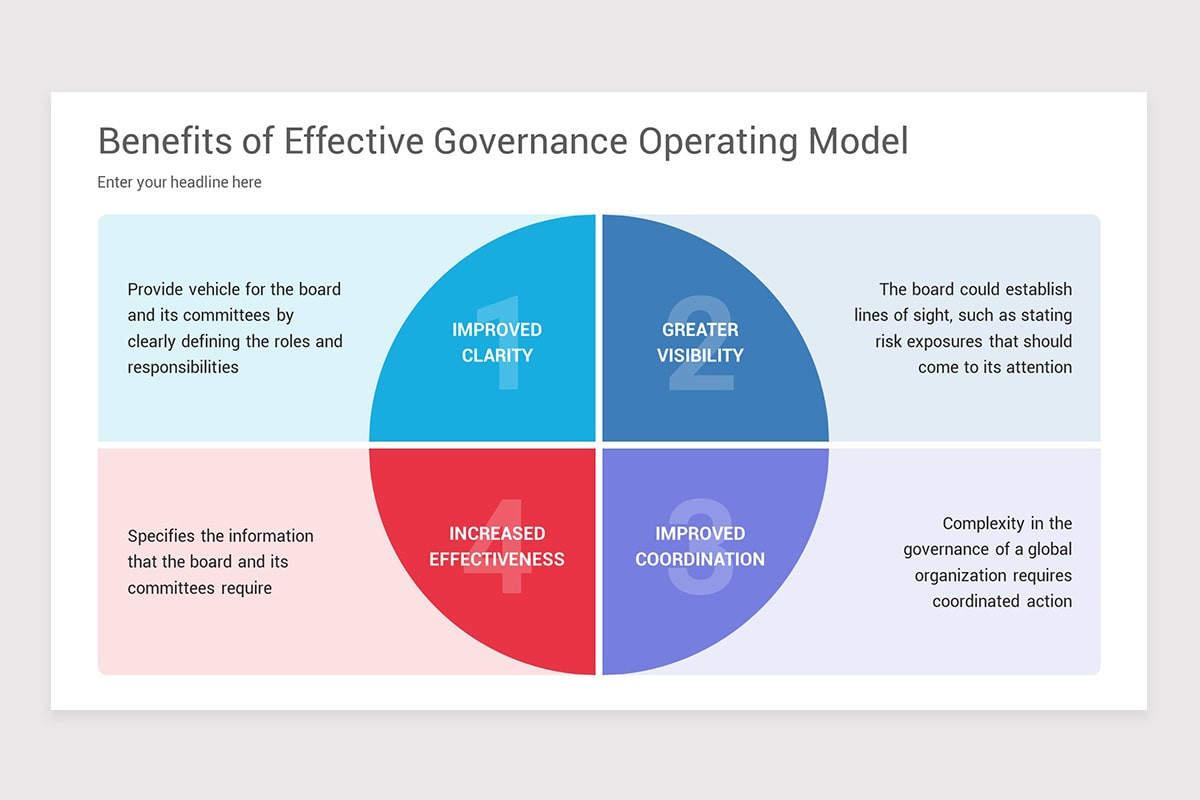 Corporate Governance Model PowerPoint Template Nulivo Market
