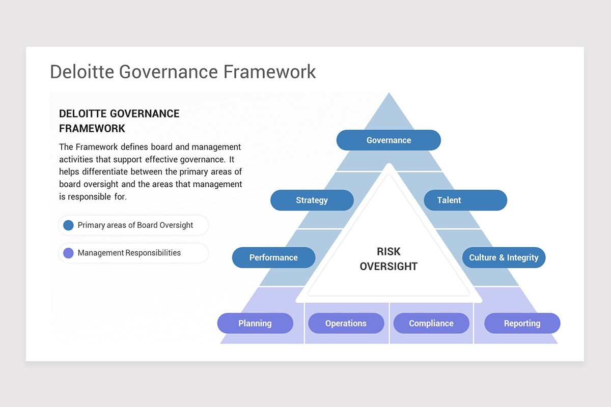 Corporate Governance Model PowerPoint Template Nulivo Market