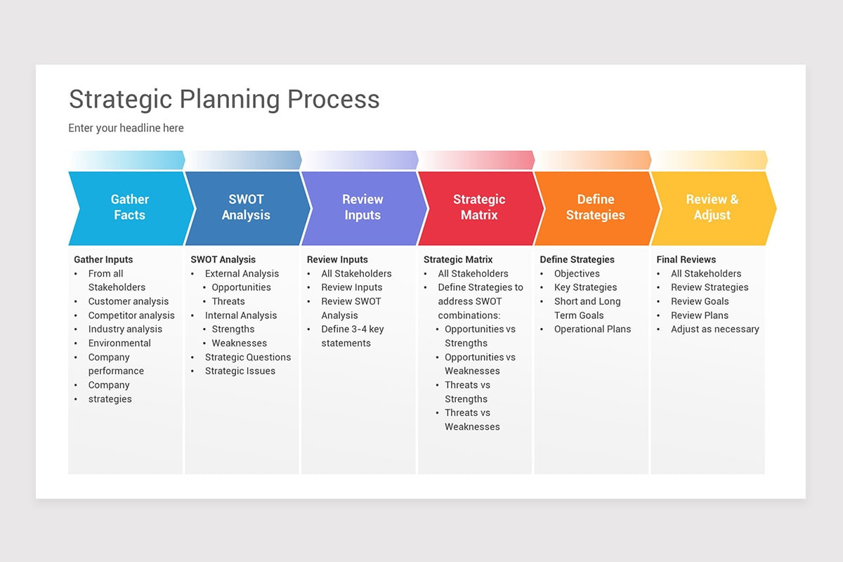 Strategic Planning Process PowerPoint Template | Nulivo Market