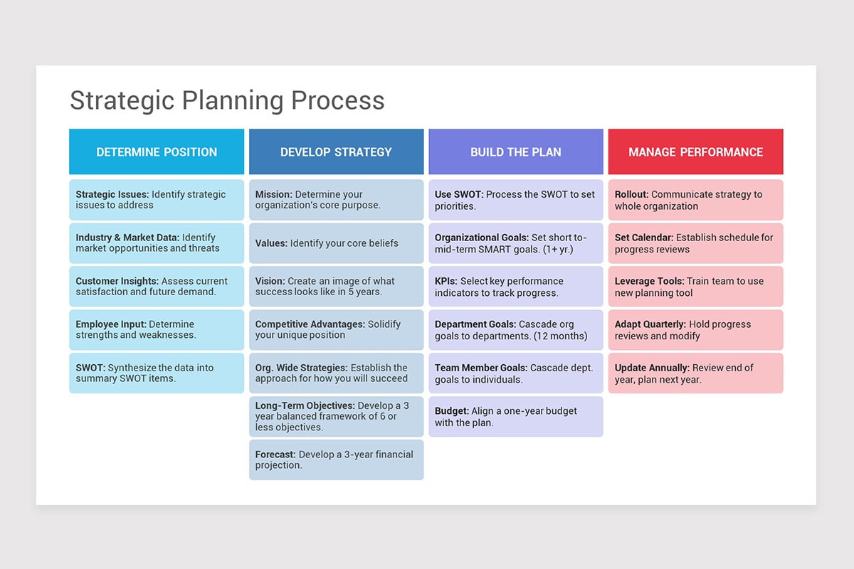 Strategic Planning Process PowerPoint Template Nulivo Market Strategic Planning Process PowerPoint Template Nulivo Market