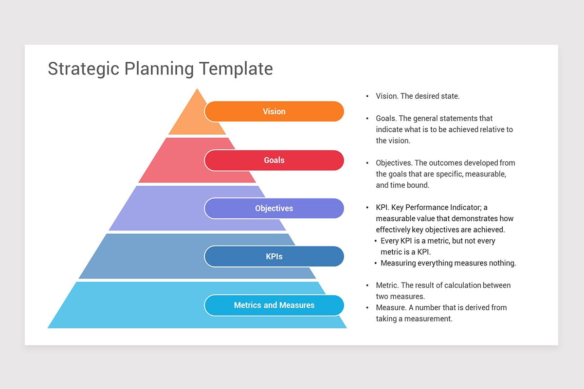 Strategic Planning Process Diagram