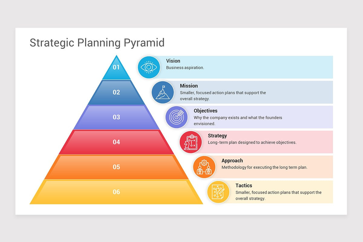 Strategic Planning Process Powerpoint Presentation