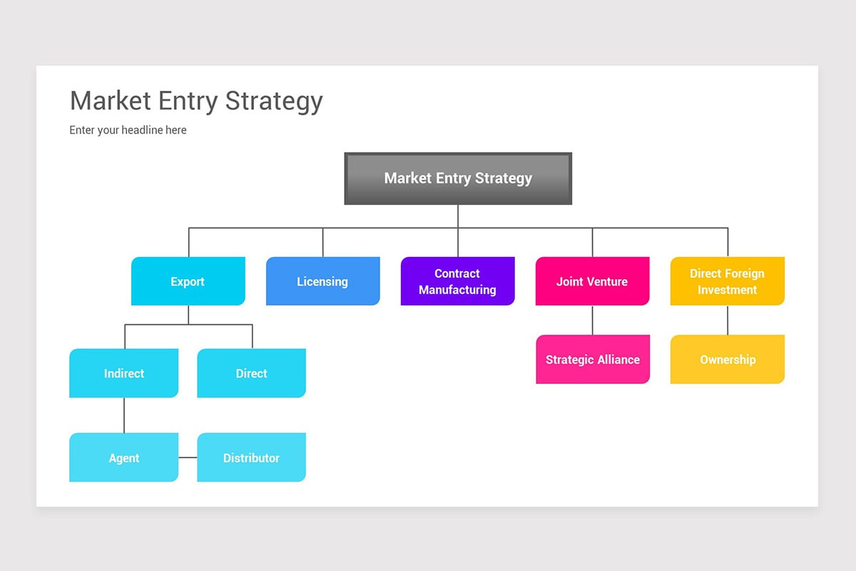 Market Entry Study Example Market Entry Strategy Framework PowerPoint Template | Nulivo Market