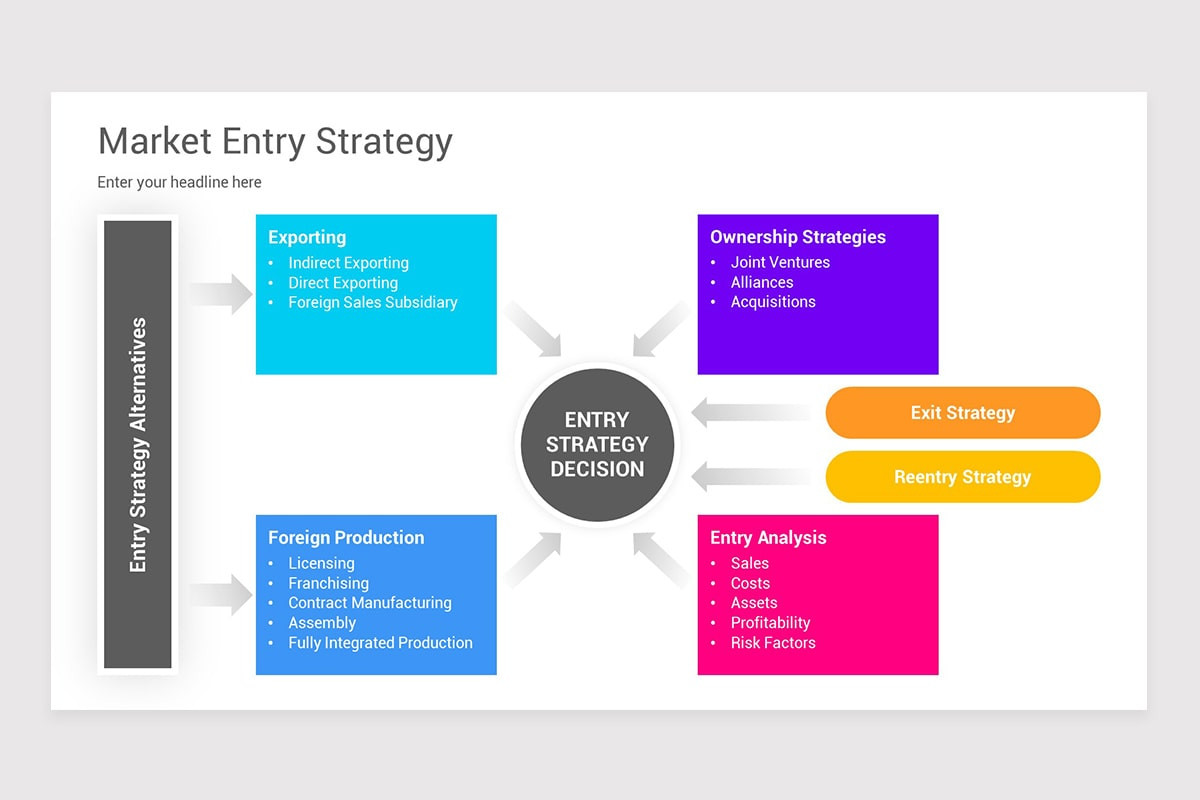 Market Entry Strategy Framework PowerPoint Template | Nulivo Market