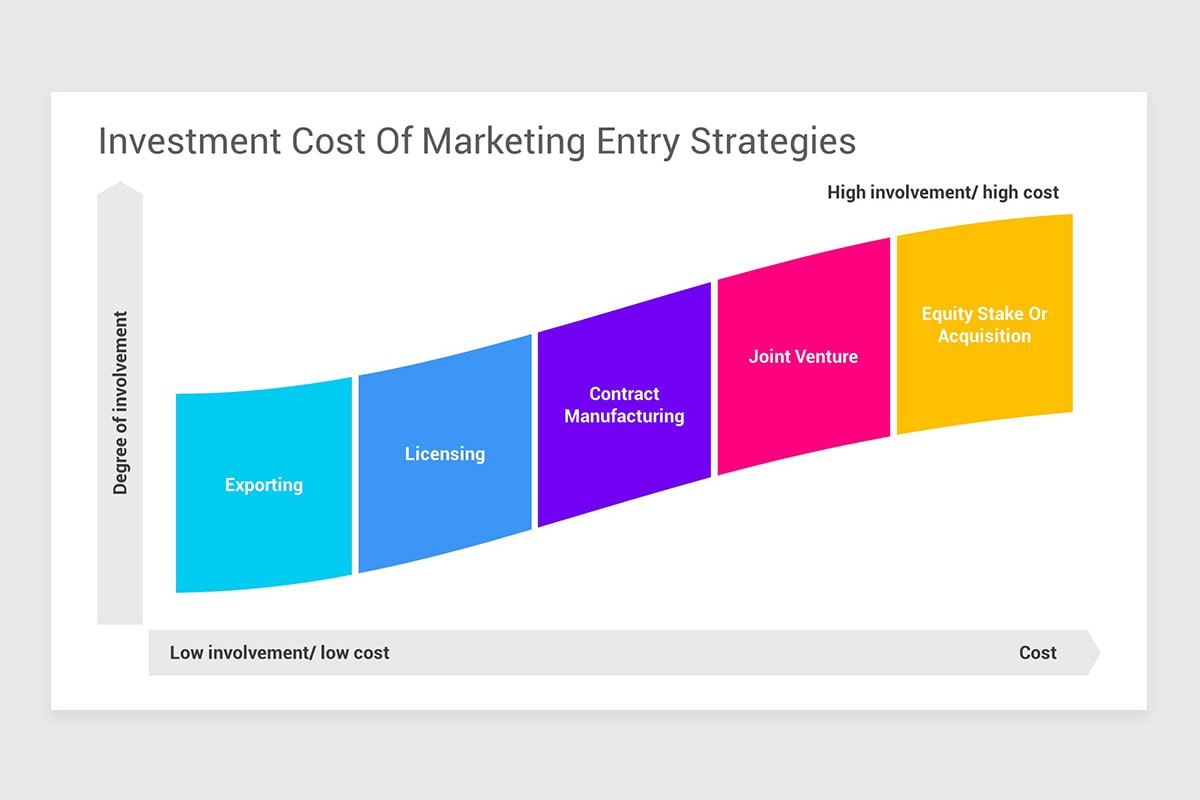 Market Entry Strategy Framework PowerPoint Template | Nulivo Market