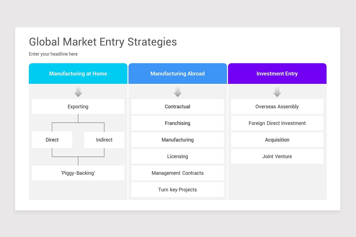 Market Entry Strategy Framework PowerPoint Template | Nulivo Market