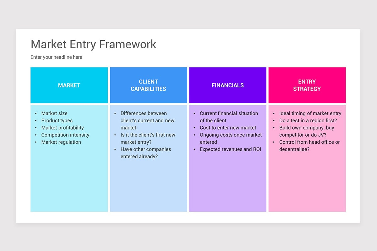 Market Entry Strategy Framework PowerPoint Template | Nulivo Market