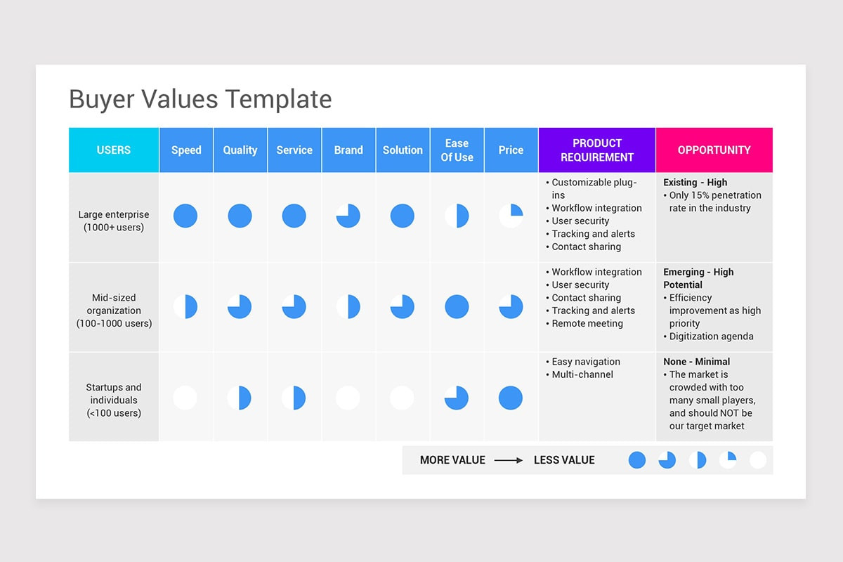 Market Entry Strategy Framework PowerPoint Template | Nulivo Market