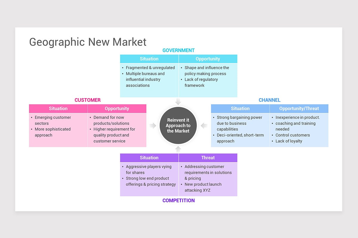 Market Entry Strategy Framework PowerPoint Template | Nulivo Market