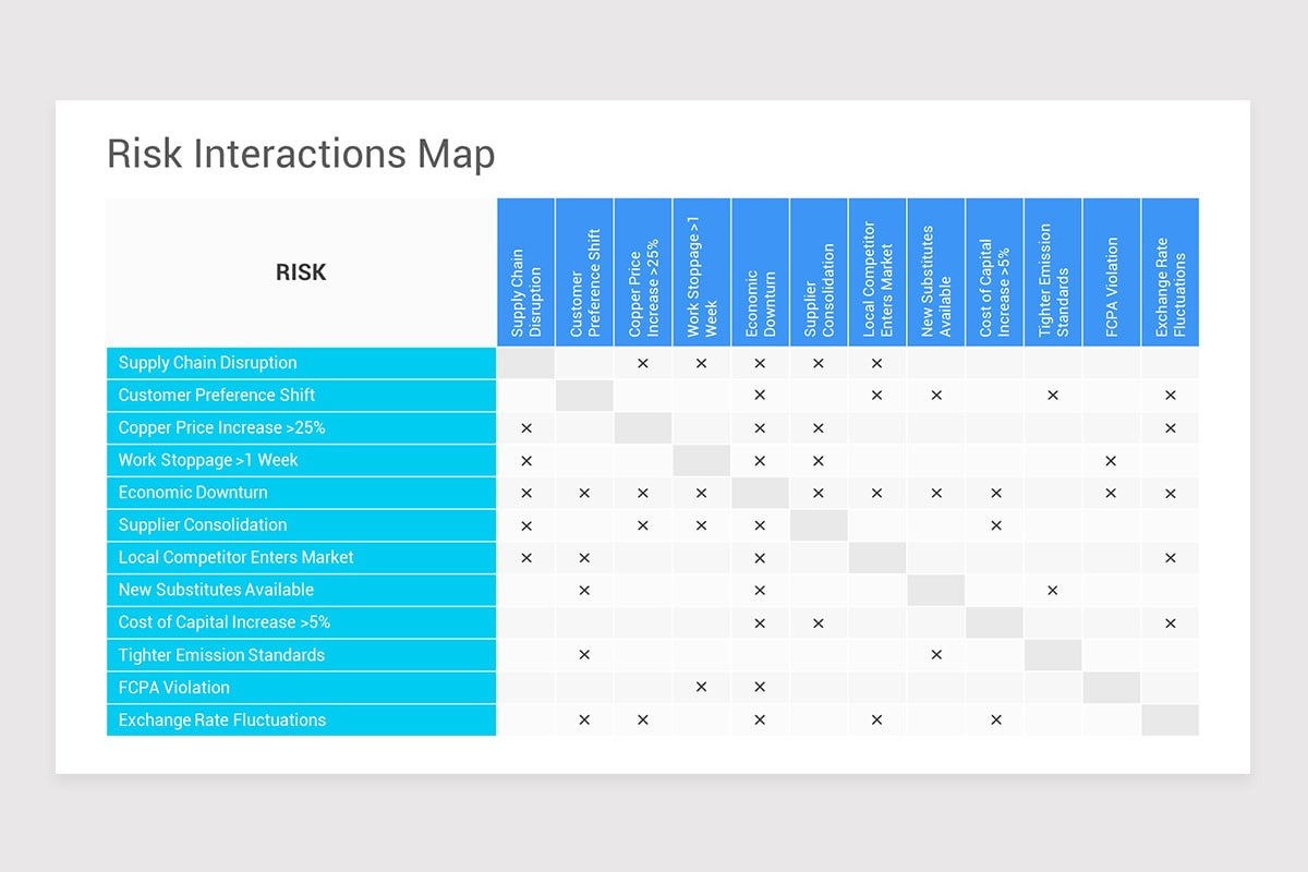 Market Entry Strategy Framework PowerPoint Template | Nulivo Market