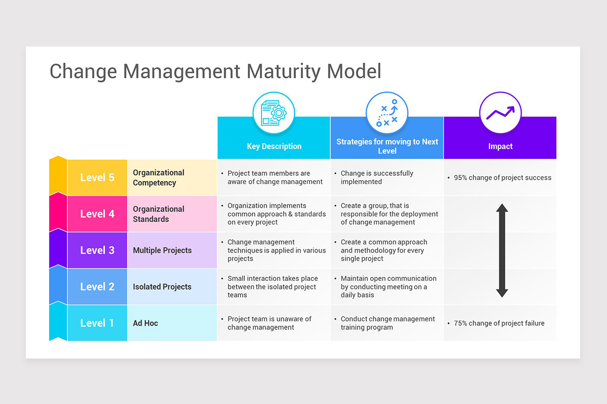 Change Management Maturity Model Keynote Template | Nulivo Market