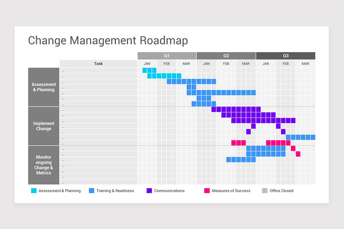 Change Management Excel Template