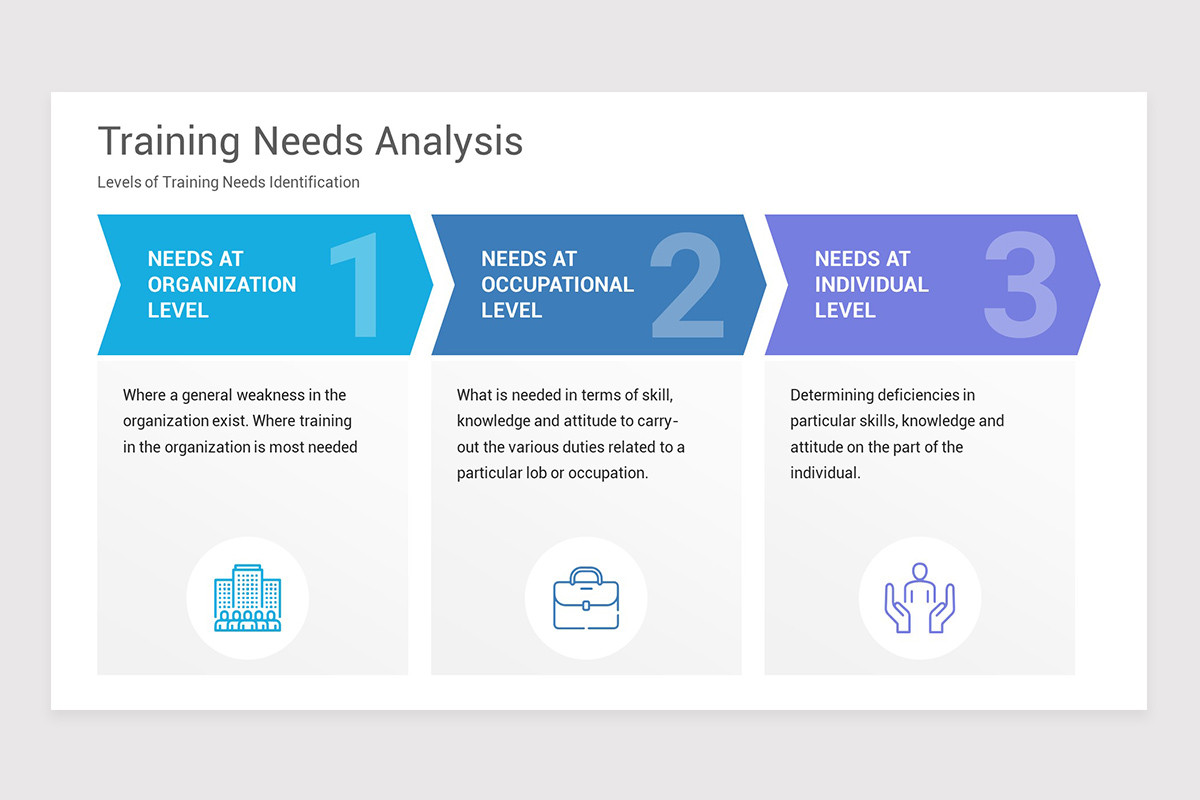 Image 17 for Basic Training Needs Analysis Template