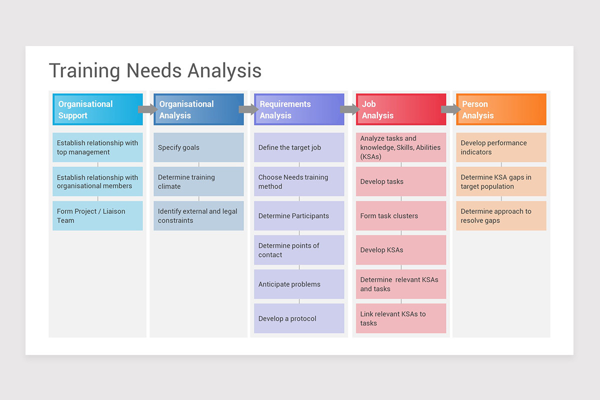 Training Needs Analysis Keynote Templates | Nulivo Market