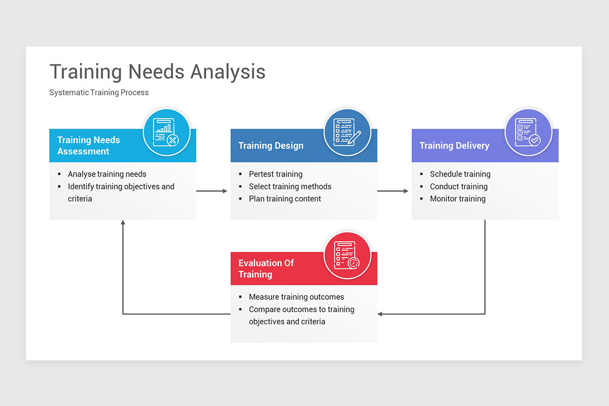 Training Needs Analysis Keynote Templates Nulivo Market