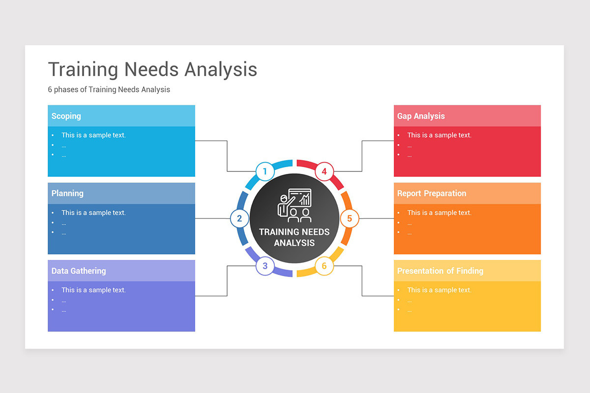 Training Analysis Example Training Needs Analysis Keynote Templates | Nulivo Market