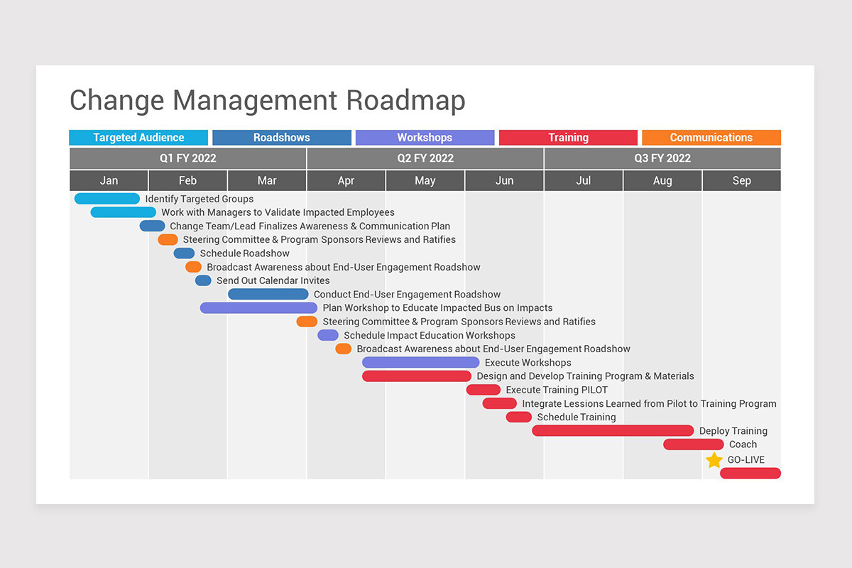 Change Management Roadmap Keynote Templates Nulivo Market