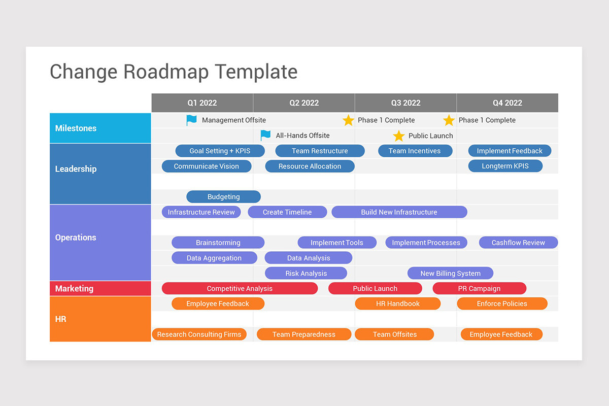 Road Map Change Management Roadmap For Transforming Into A Data Driven