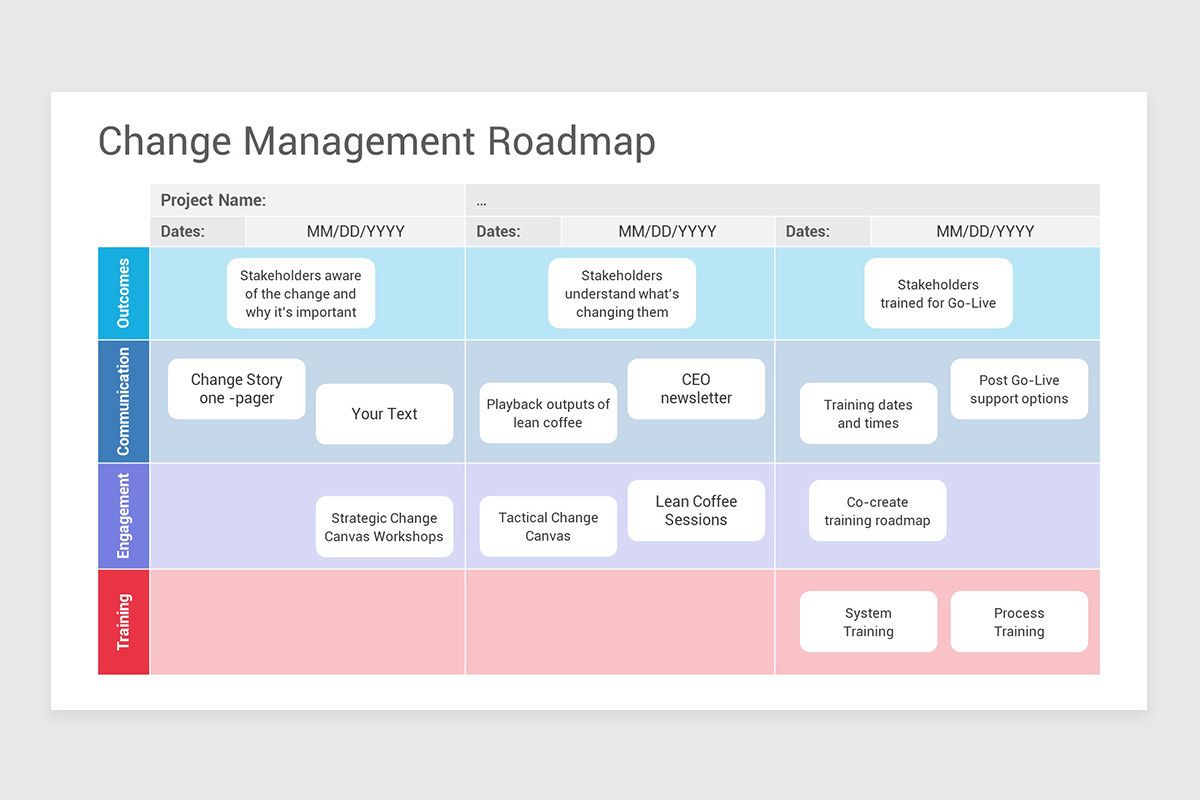 Change Management Roadmap Keynote Templates | Nulivo Market