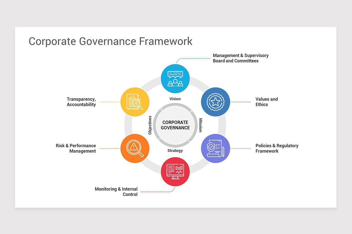 Corporate Governance Model Keynote Templates | Nulivo Market