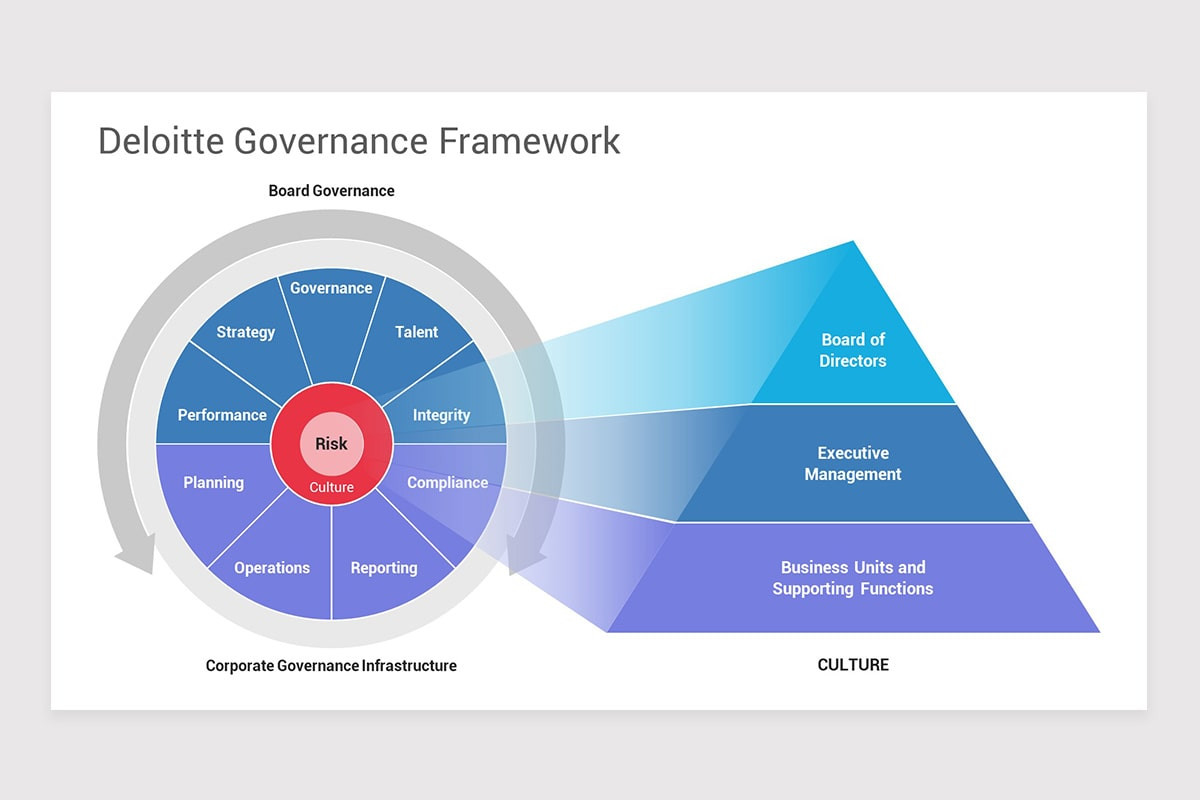 Corporate Governance Model Keynote Templates | Nulivo Market