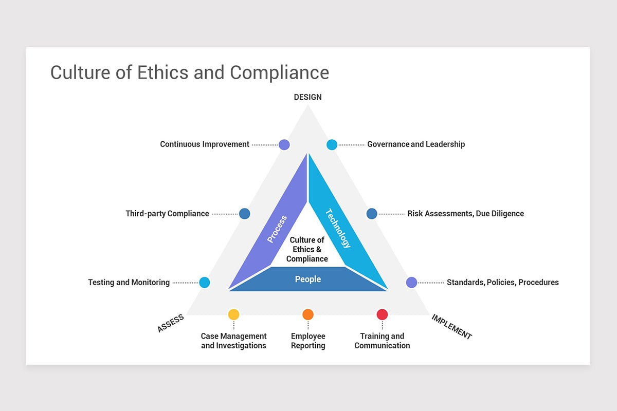 Corporate Governance Model Keynote Templates