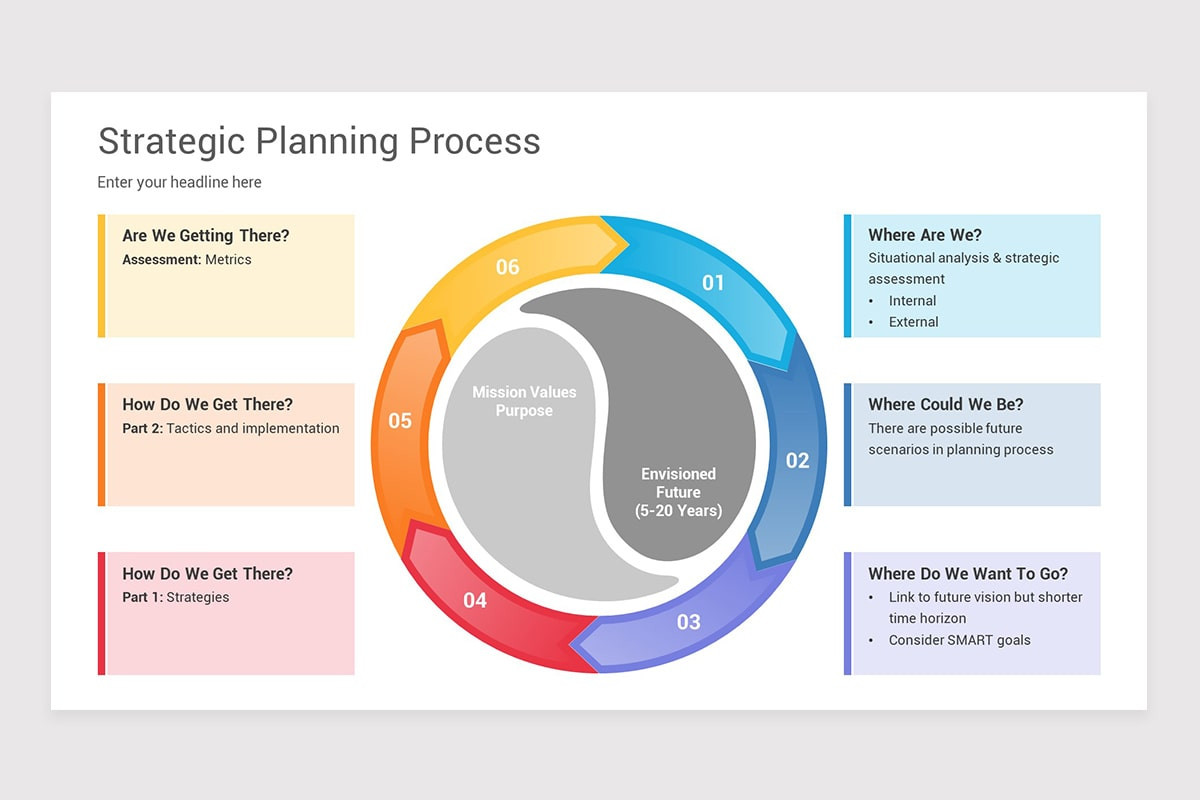 Strategic Planning Process Powerpoint Presentation