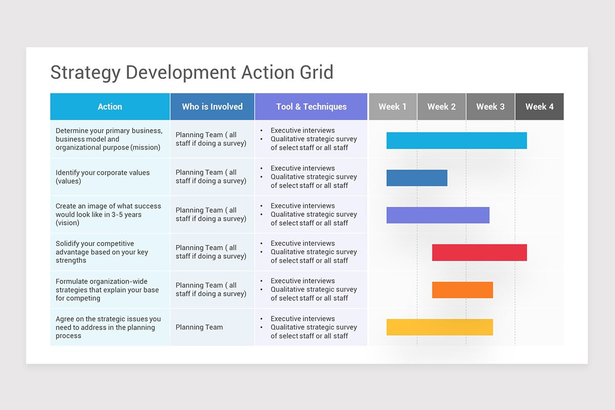 Strategic Planning Process Model