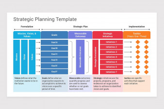 Strategic Planning Process Google Slides Template | Nulivo Market