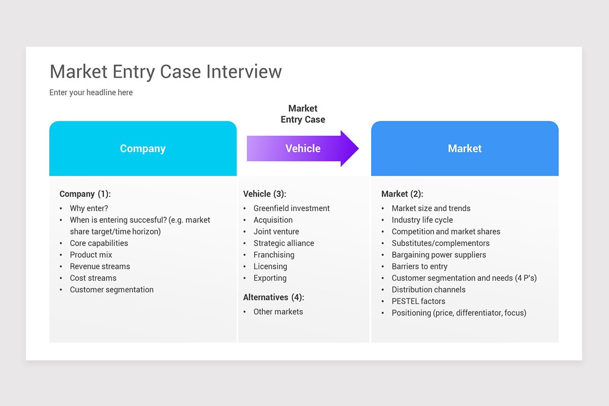 Market Entry Strategy Framework Google Slides Template | Nulivo Market