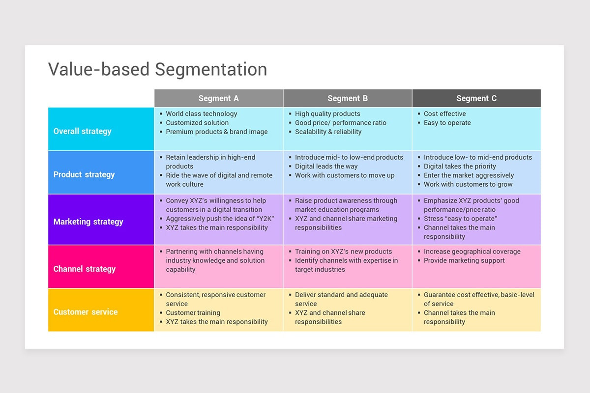 Market Entry Strategy Framework Google Slides Template | Nulivo Market