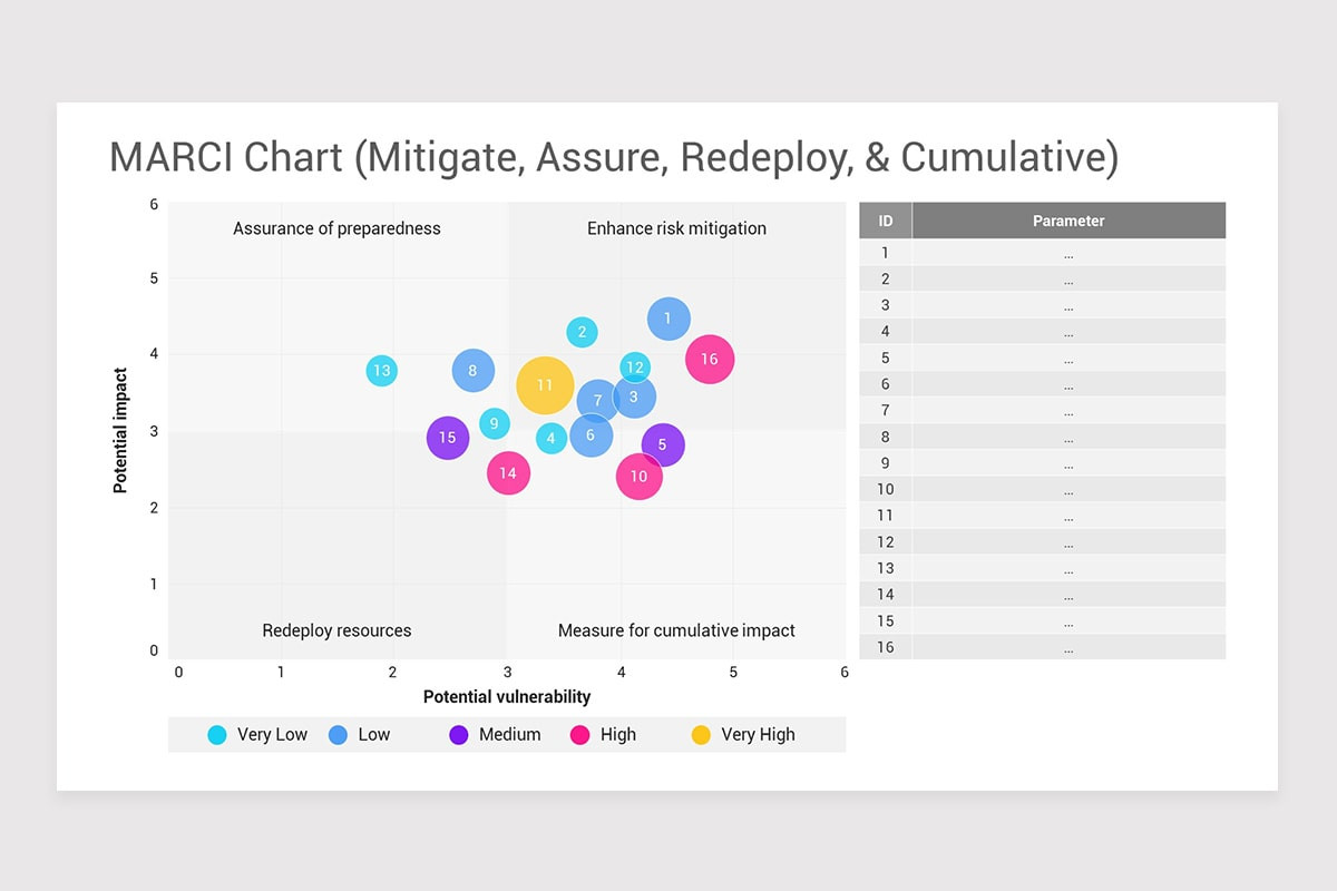 Market Entry Strategy Framework Google Slides Template | Nulivo Market