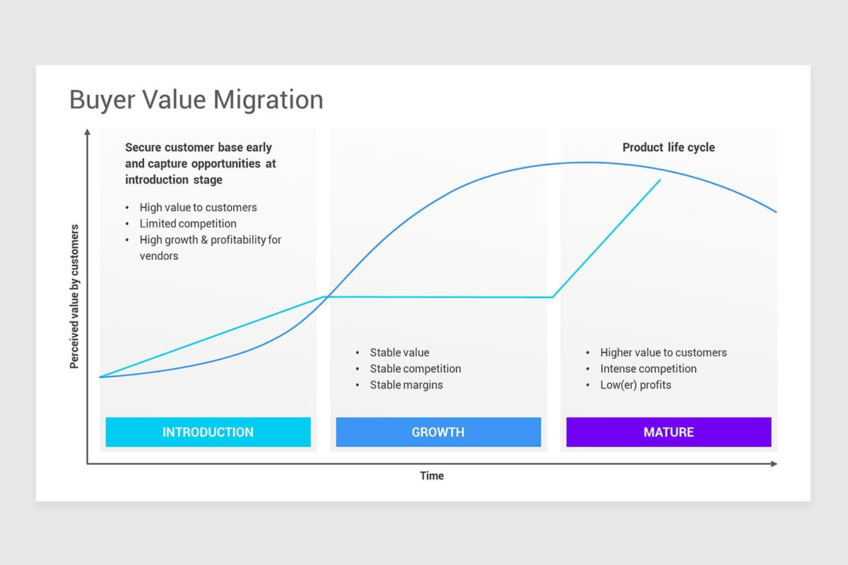 Market Entry Strategy Framework Keynote Templates | Nulivo Market