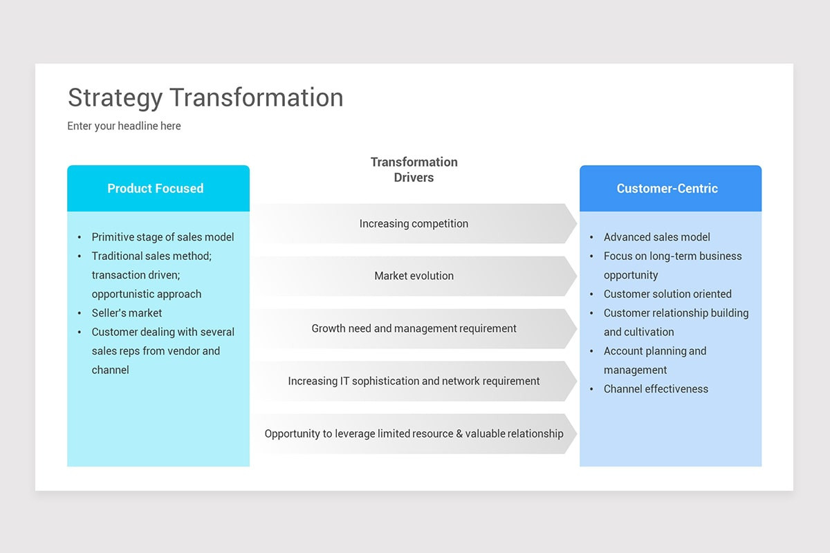 Market Entry Strategy Framework Keynote Templates | Nulivo Market