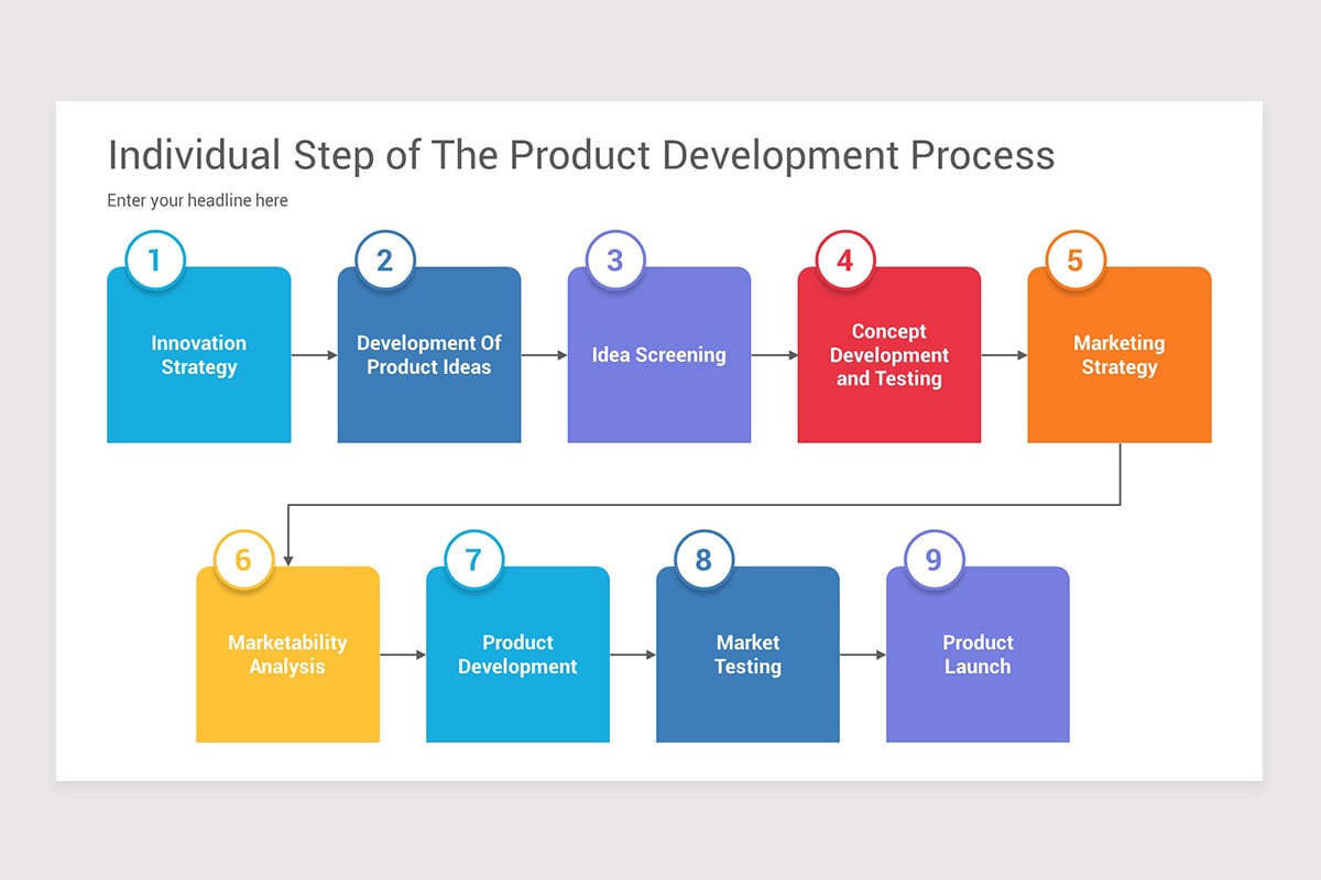 Product Management Tools PowerPoint Template | Nulivo Market