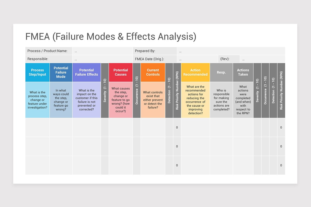 Problem Solving Frameworks PowerPoint Template | Nulivo Market