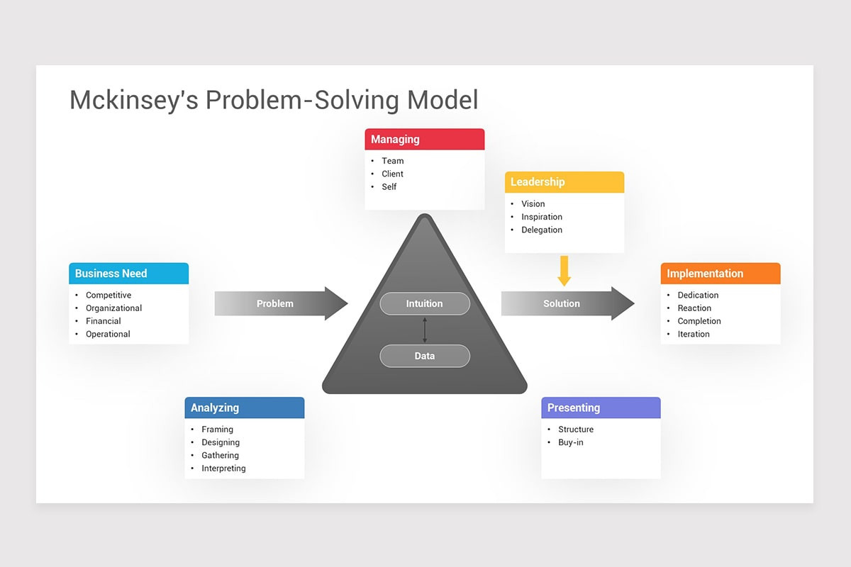Problem Solving Frameworks PowerPoint Template | Nulivo Market