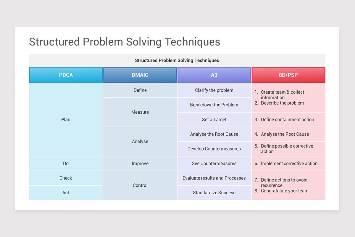 Problem Solving Frameworks PowerPoint Template | Nulivo Market