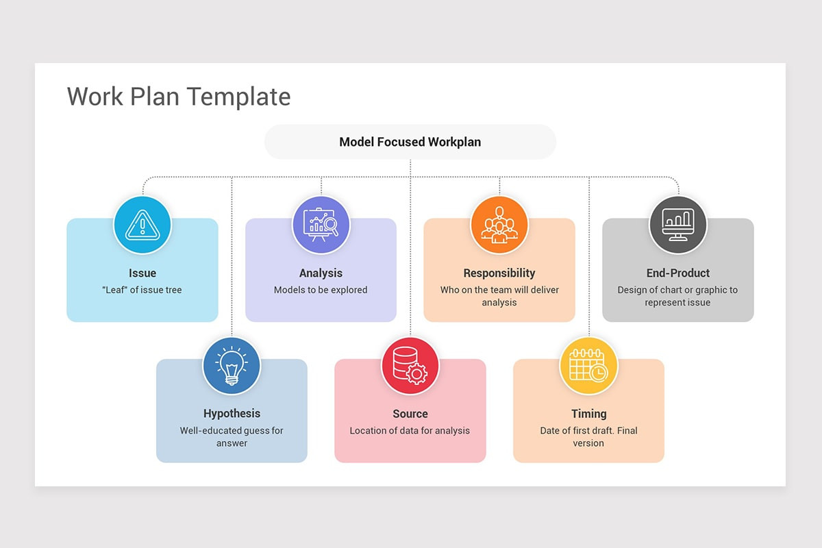 Problem Structure Template Problem Solution Chart Template