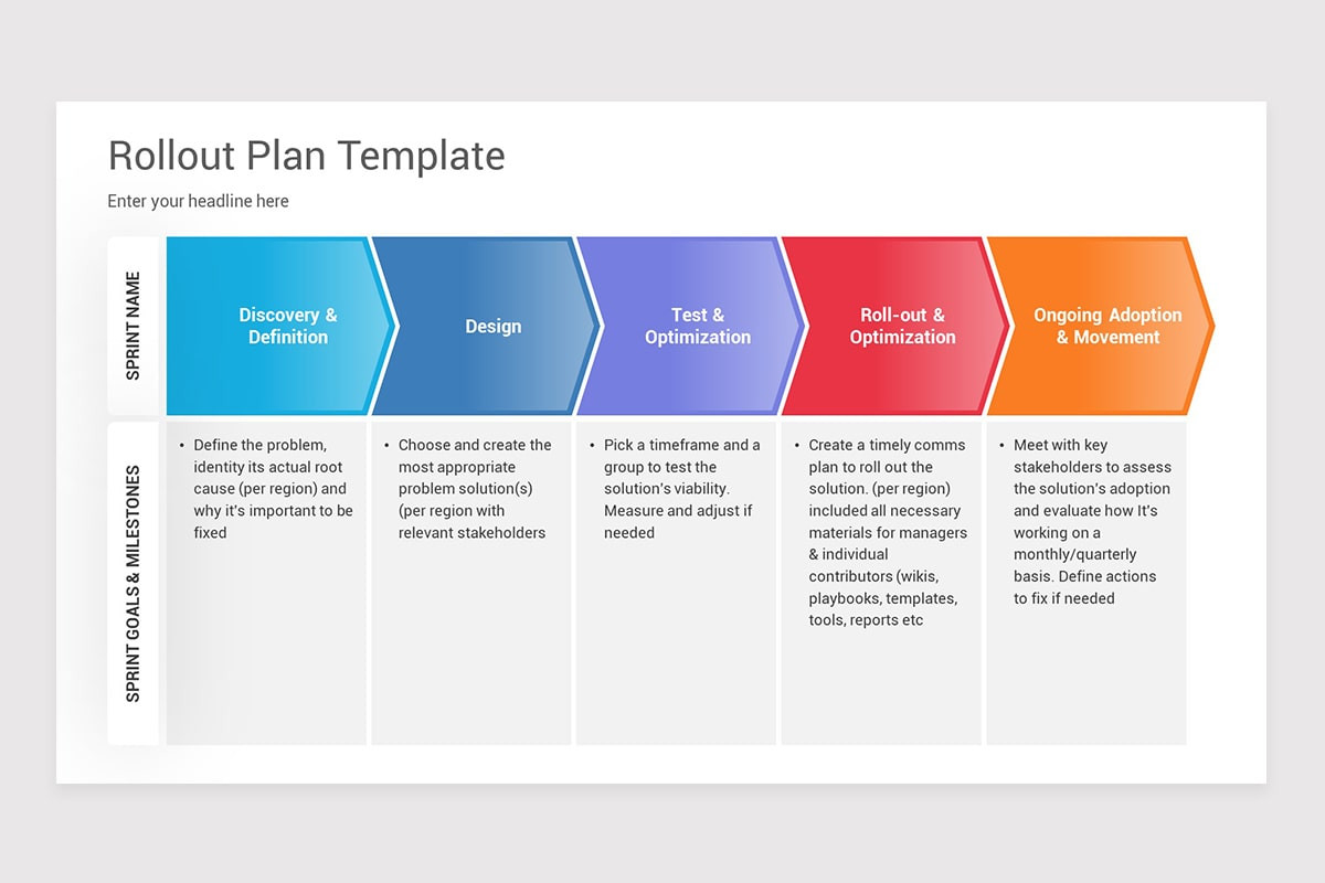 Google Model Problem Solving Problem Solving Frameworks Google Slides Template | Nulivo Market