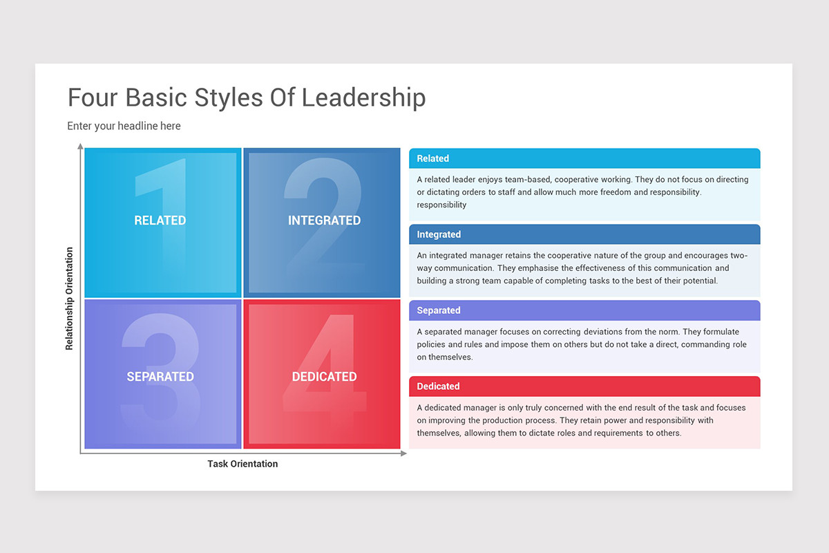 Leadership Model Powerpoint Design Example Reddin 3D Leadership Model PowerPoint Template | Nulivo Market