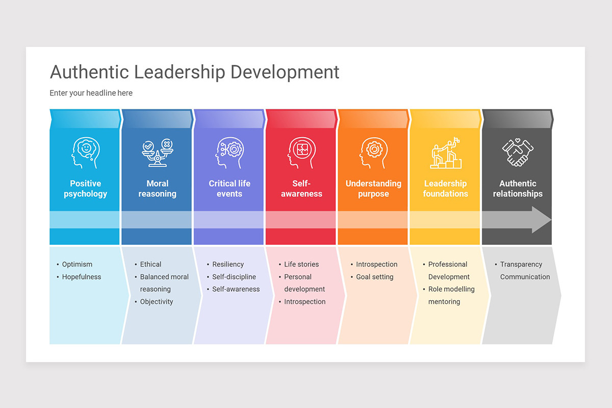 Authentic Leader Graphics Authentic Leadership PowerPoint Template | Nulivo Market