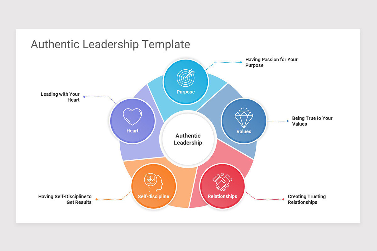 Authentic Leader Graphics Authentic Leadership Google Slides Template | Nulivo Market