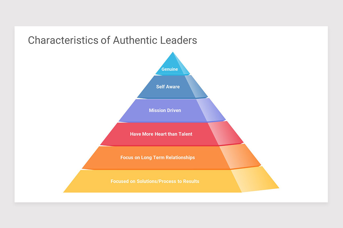 Authentic Leader Graphics Authentic Leadership Google Slides Template | Nulivo Market